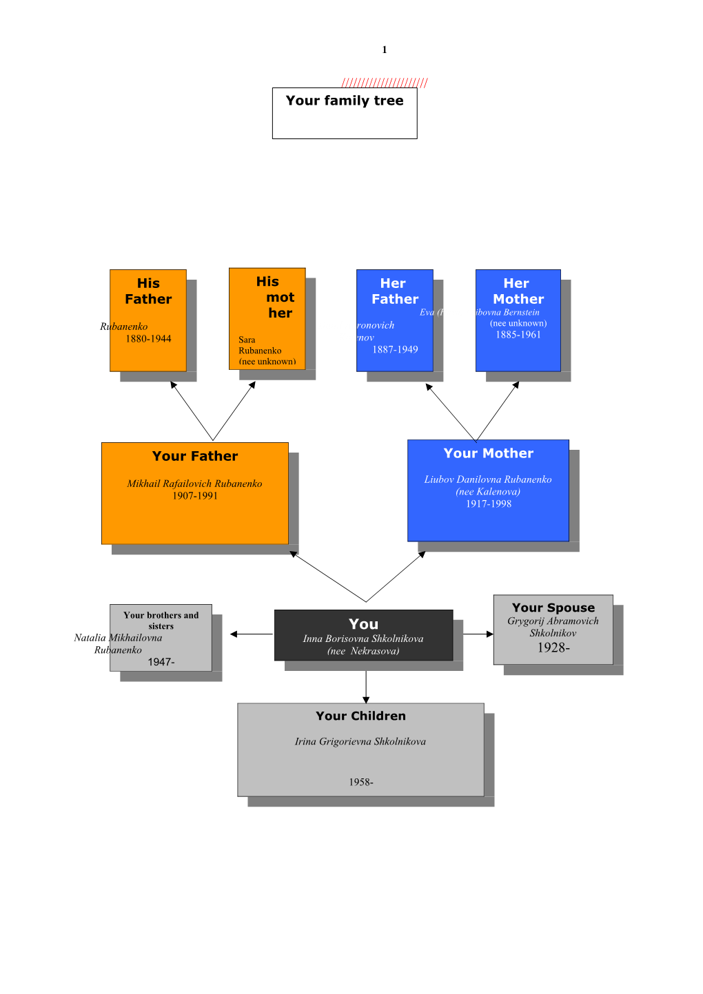 Your Family Tree s7