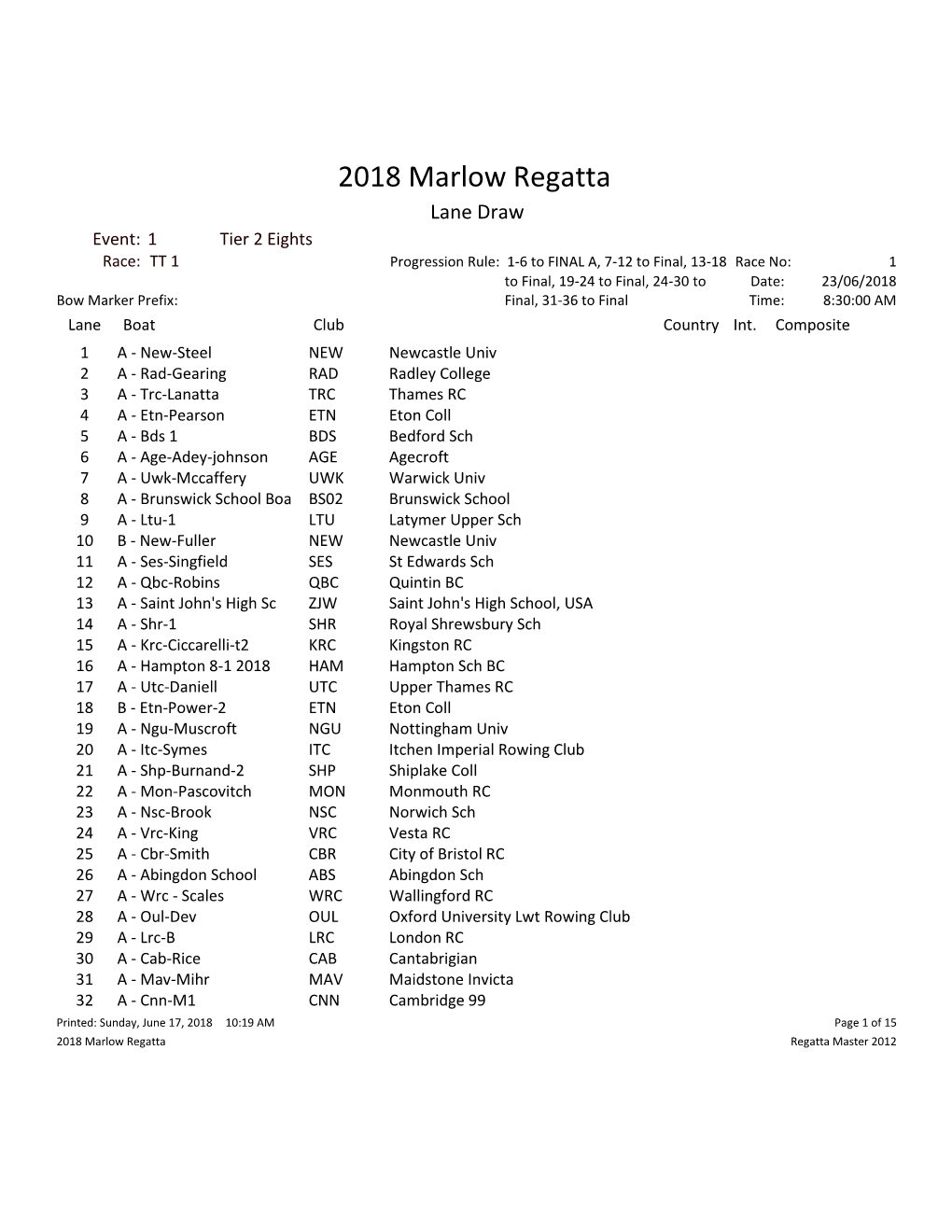 2018 Marlow Regatta