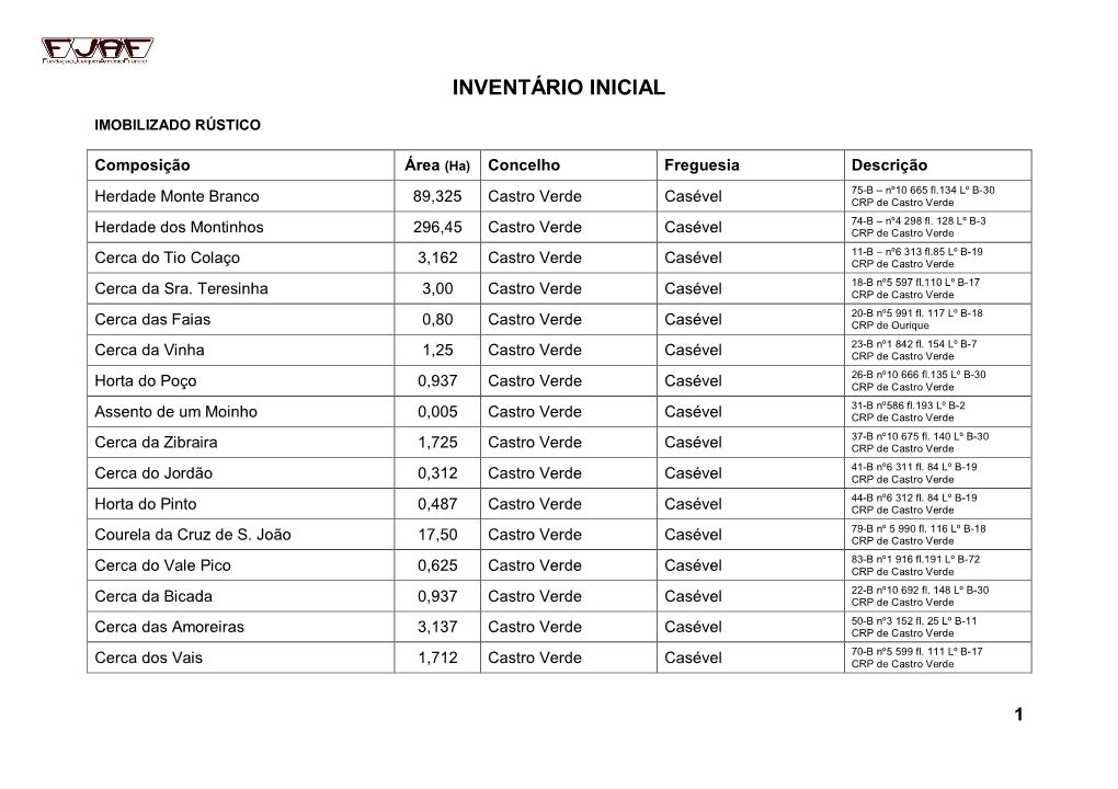 Inventário Inicial