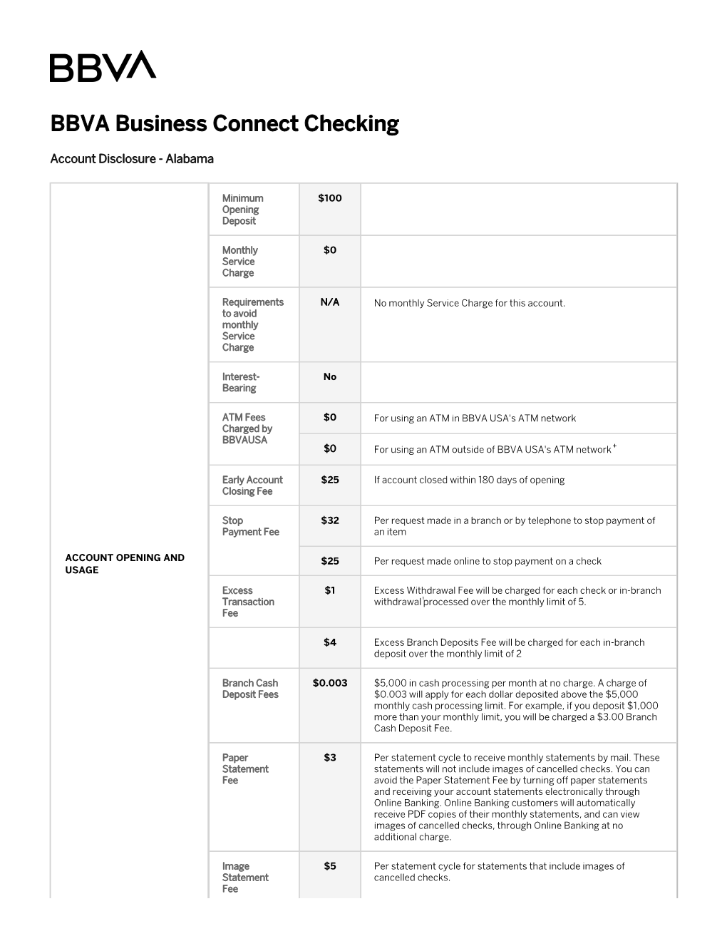 BBVA Business Connect Checking Account Disclosure | Alabama | BBVA