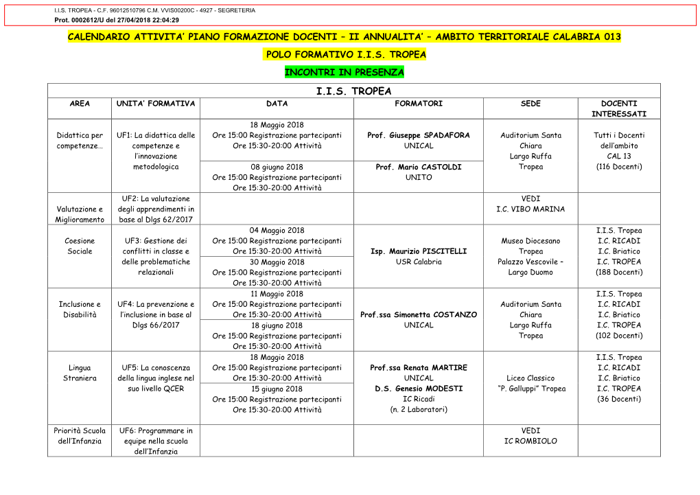 I.I.S. Tropea - C.F