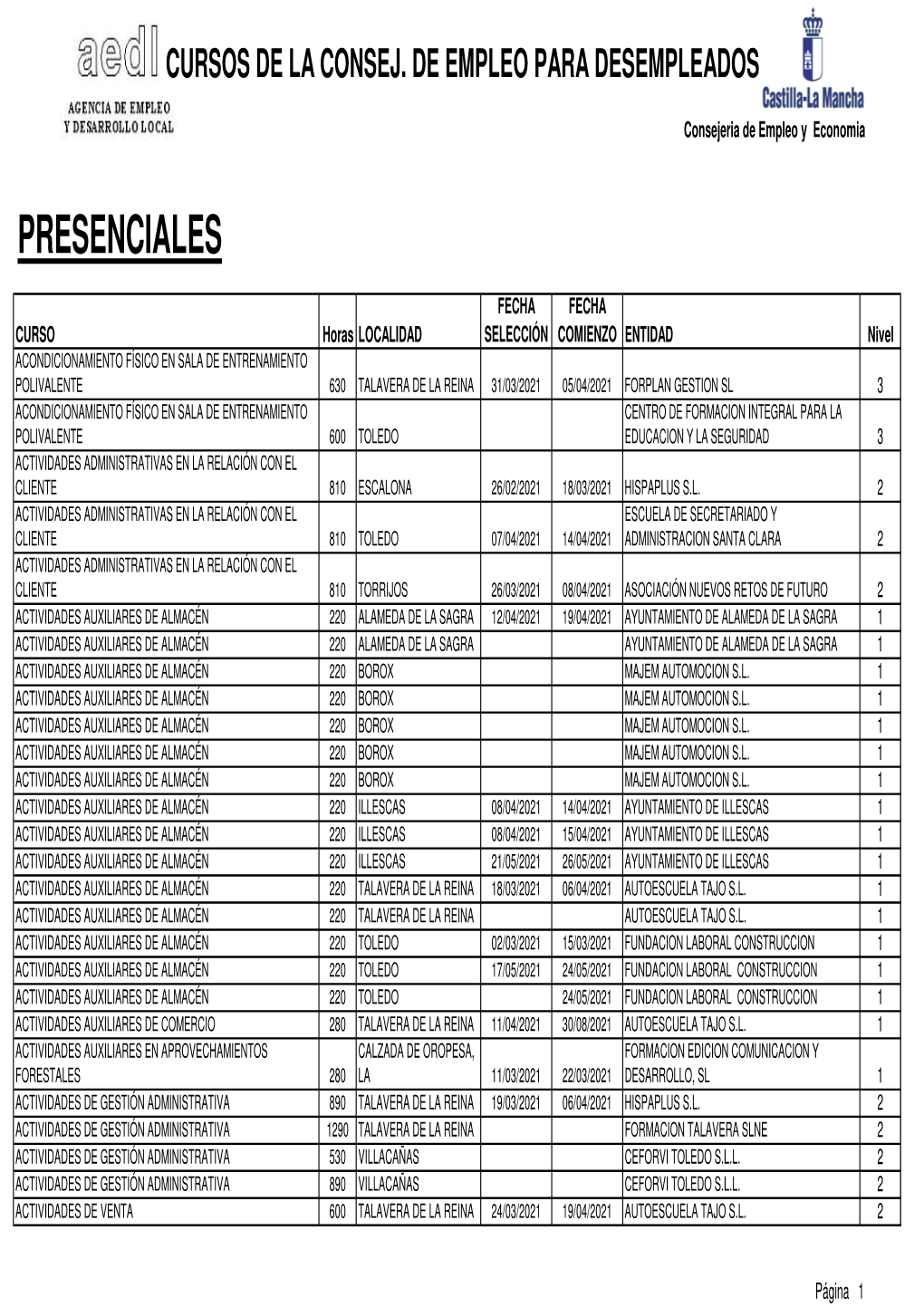 Cursos De La Consej. De Empleo Para Desempleados