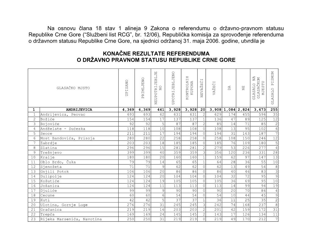 Po Glasačkim Mjestima