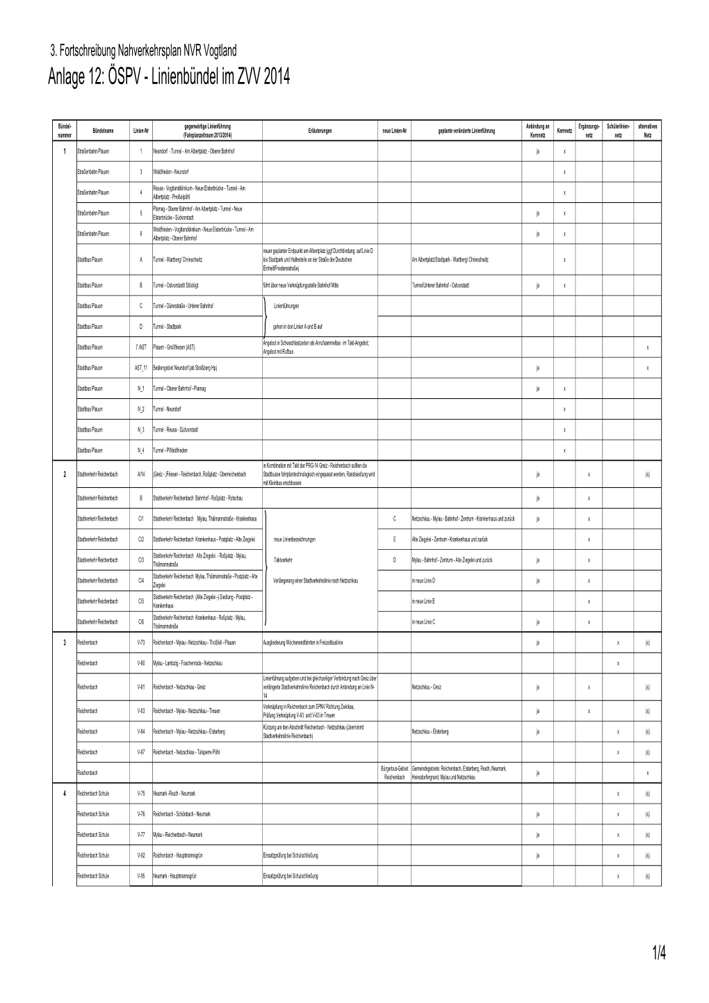 Anlage 12: ÖSPV - Linienbündel Im ZVV 2014