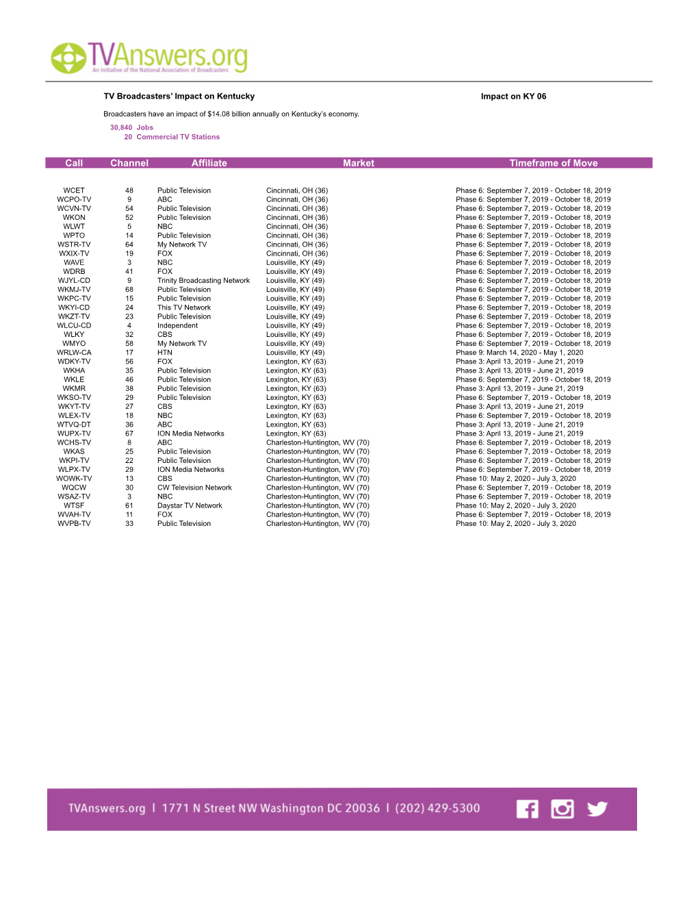 Channel Affiliate Market Timeframe of Move Call