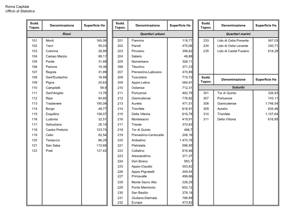 Roma Capitale Ufficio Di Statistica