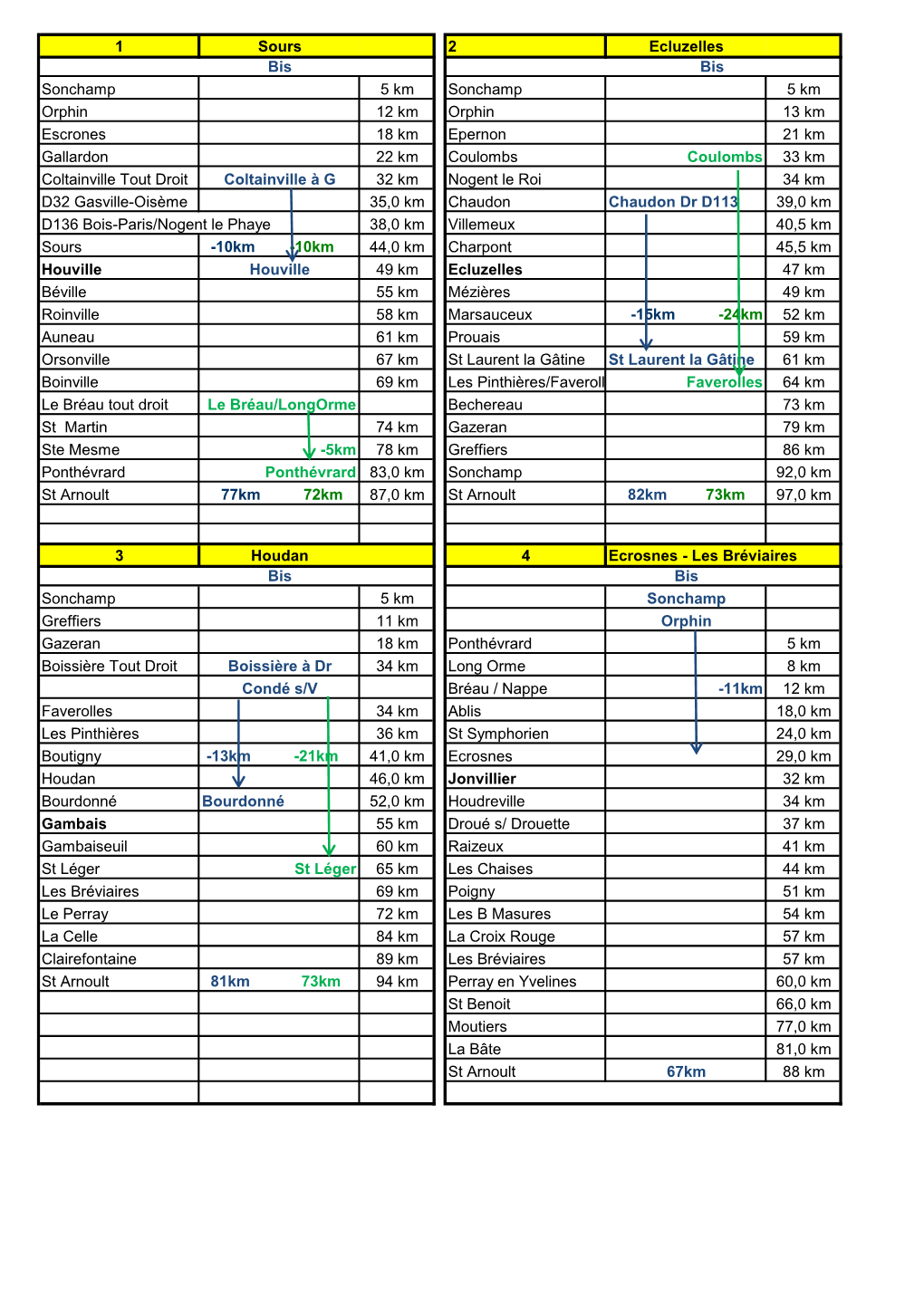 1 Sours 2 Ecluzelles Bis Bis Sonchamp 5 Km Sonchamp 5 Km Orphin 12 Km Orphin 13 Km Escrones 18 Km Epernon 21 Km Gallardon 22 Km