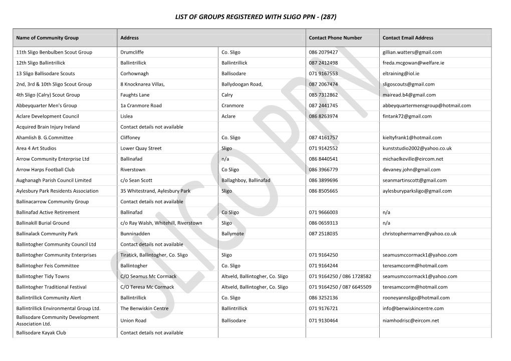 List of Groups Registered with Sligo Ppn - (287)