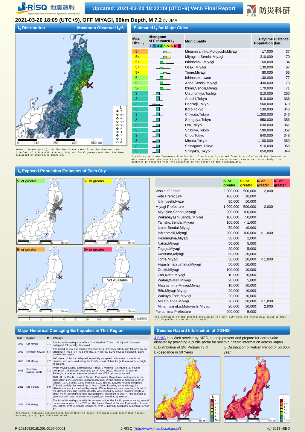 Ver.6 Final Report 2021-03-20 18:09 (UTC+9), OFF MIYAGI, 60Km Depth