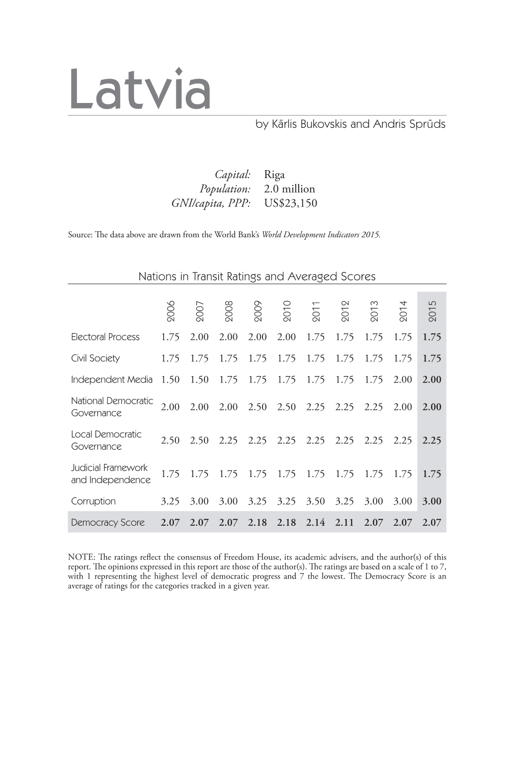 Nations in Transit 2015 Executive Summary