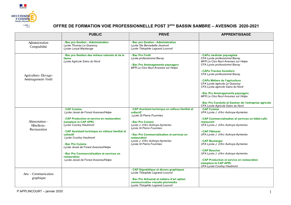 1 OFFRE DE FORMATION VOIE PROFESSIONNELLE POST 3Ème