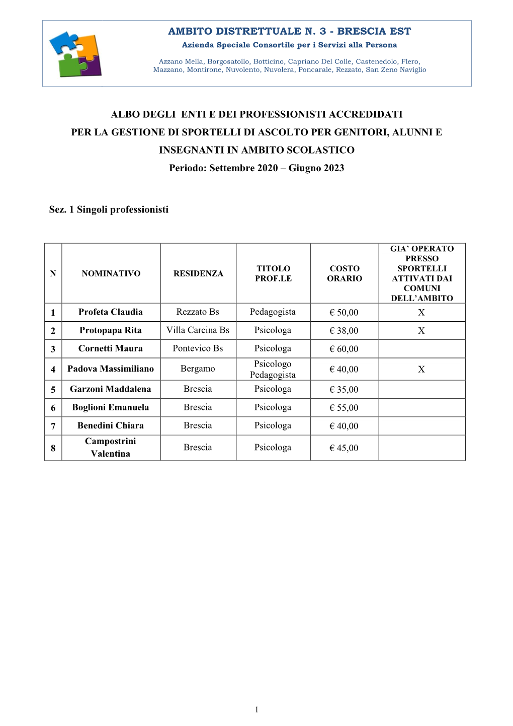 Albo Accreditati Sportello Ascolto 2020-2023