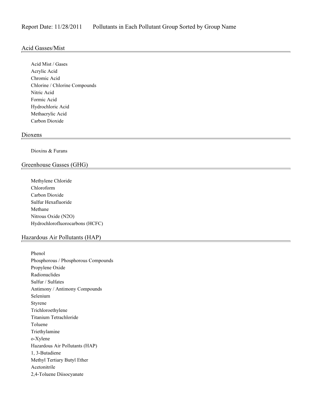 RBLC Pollutant Groups (PDF)