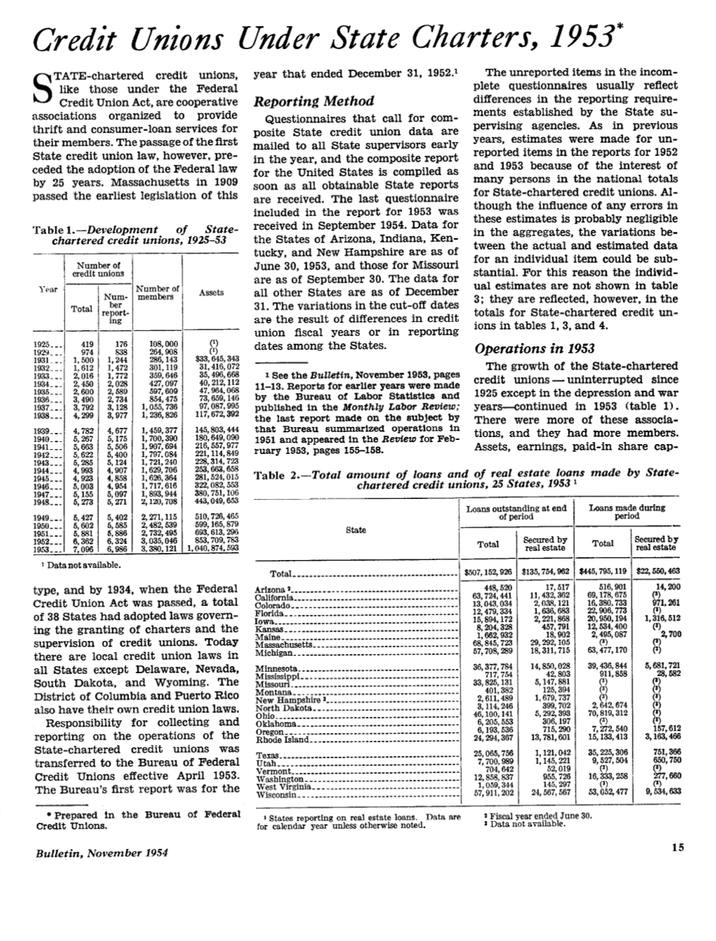 Credit Unions Under State Charters, 1953