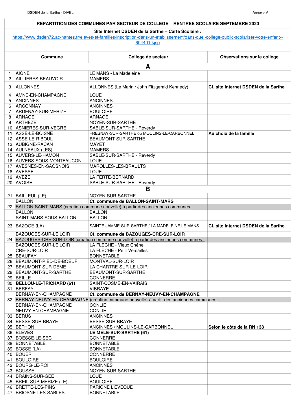 Annexe 5 RS 2020 Répartition Des Communes Par Secteur De Collège