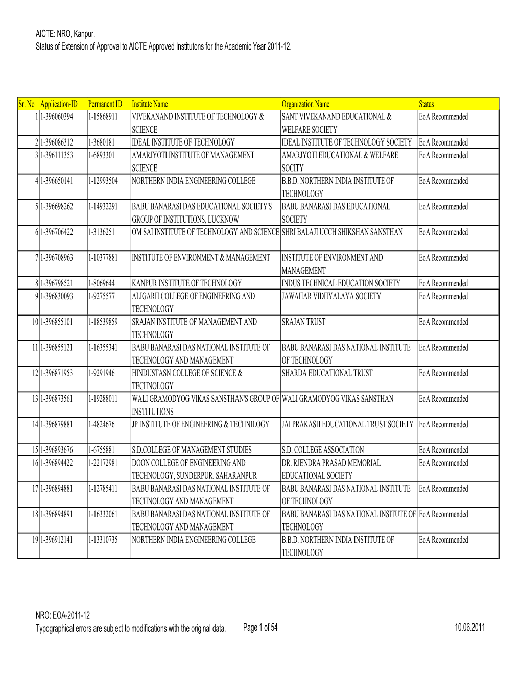 NRO, Kanpur. Status of Extension of Approval to AICTE Approved Institutons for the Academic Year 2011-12