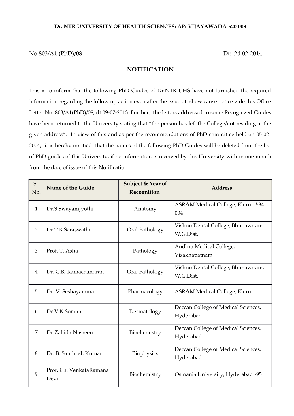 Dr. NTR UNIVERSITY of HEALTH SCIENCES: AP: VIJAYAWADA-520 008