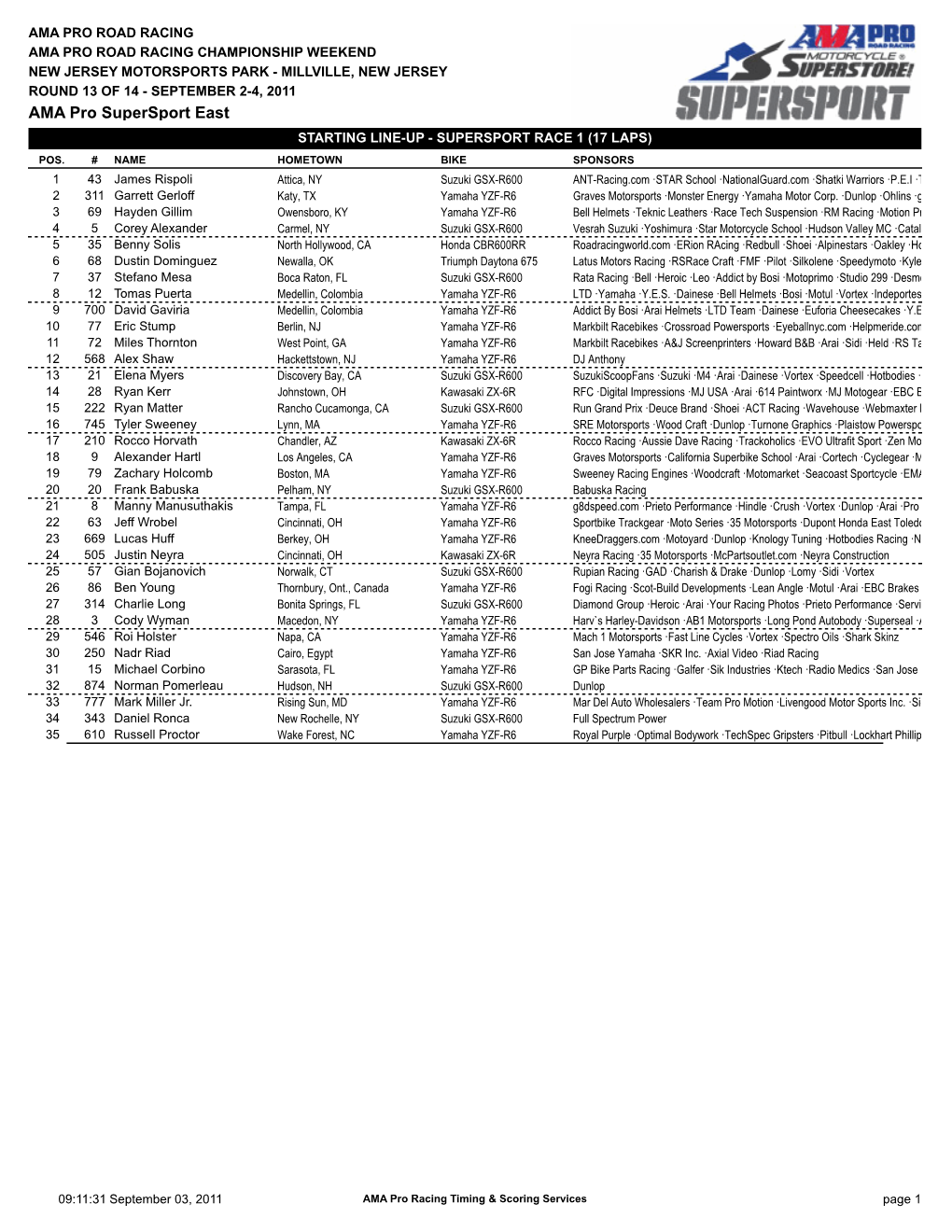 AMA Pro Supersport East STARTING LINE-UP - SUPERSPORT RACE 1 (17 LAPS) POS