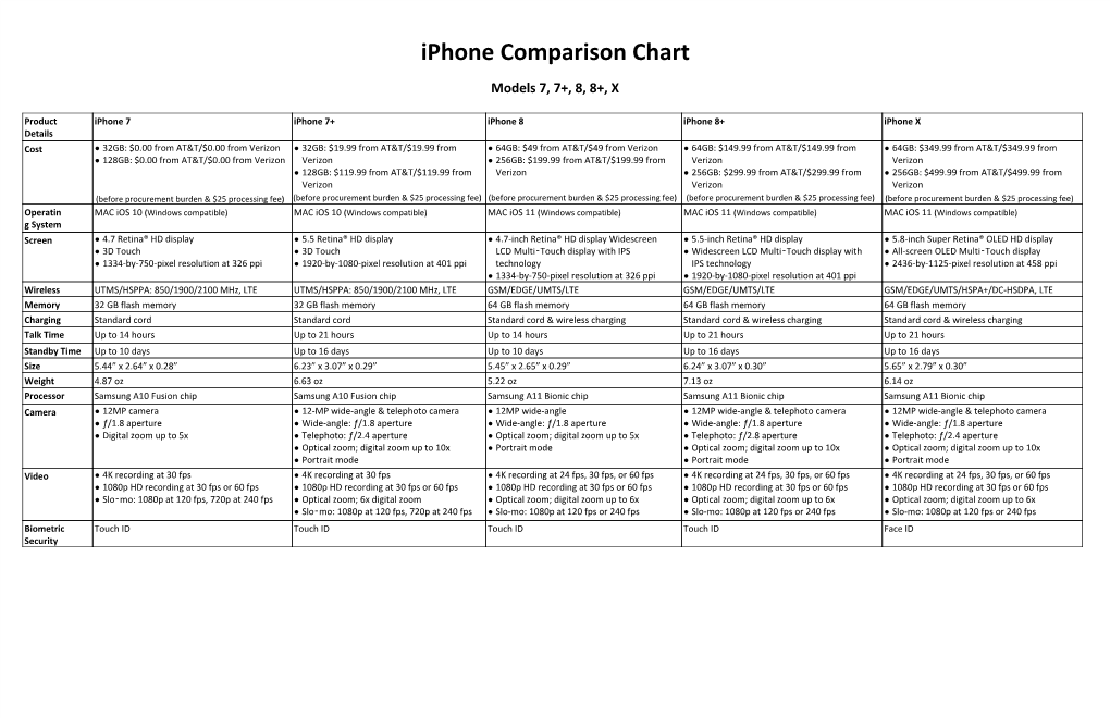 Iphone Comparison Chart