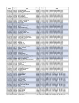 Registration