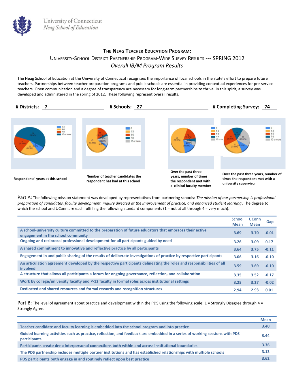 The Neag Teacher Education Program