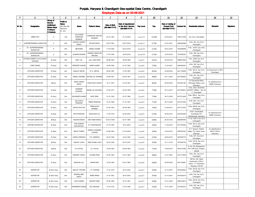 Punjab, Haryana & Chandigarh Geo-Spatial Data Centre