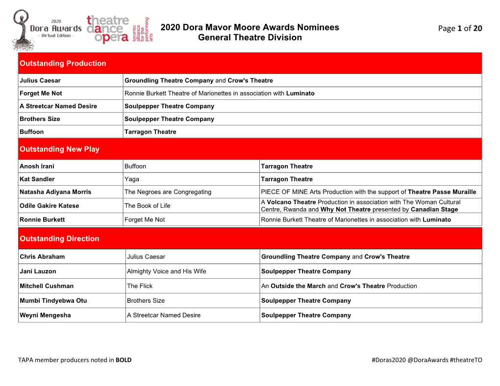 Of 20 2020 Dora Mavor Moore Awards Nominees General Theatre Division