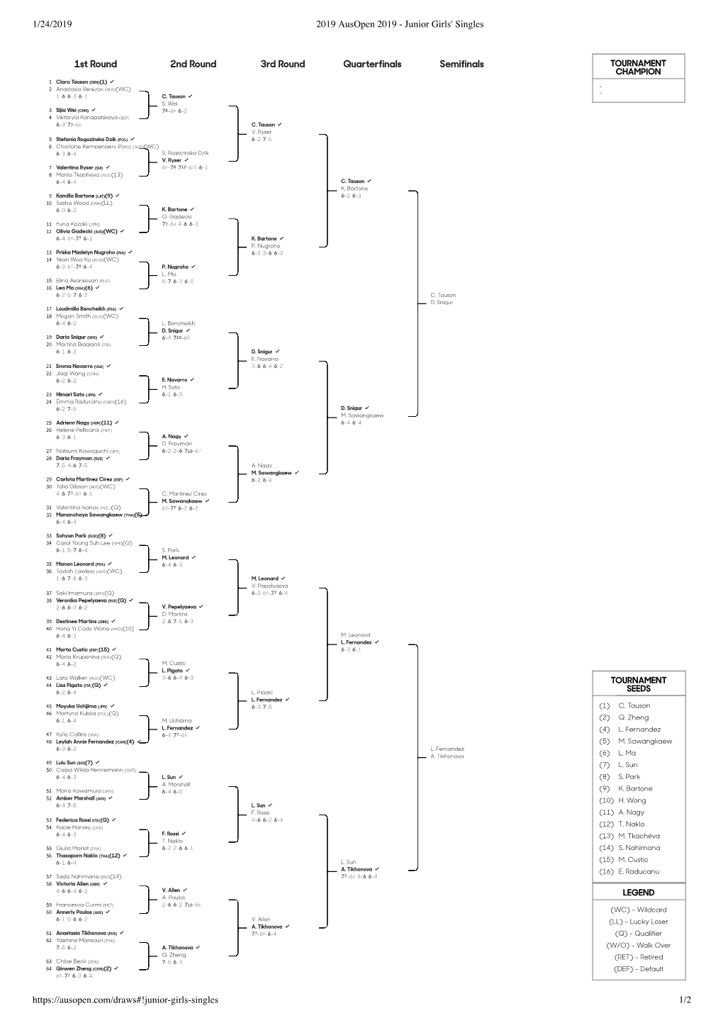 1/24/2019 2019 Ausopen 2019 - Junior Girls' Singles