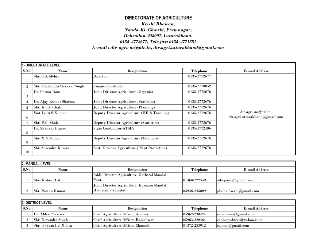 DIRECTORATE of AGRICULTURE Krishi Bhawan, Nanda-Ki-Chowki, Premnagar, Dehradun-248007, Uttarakhand