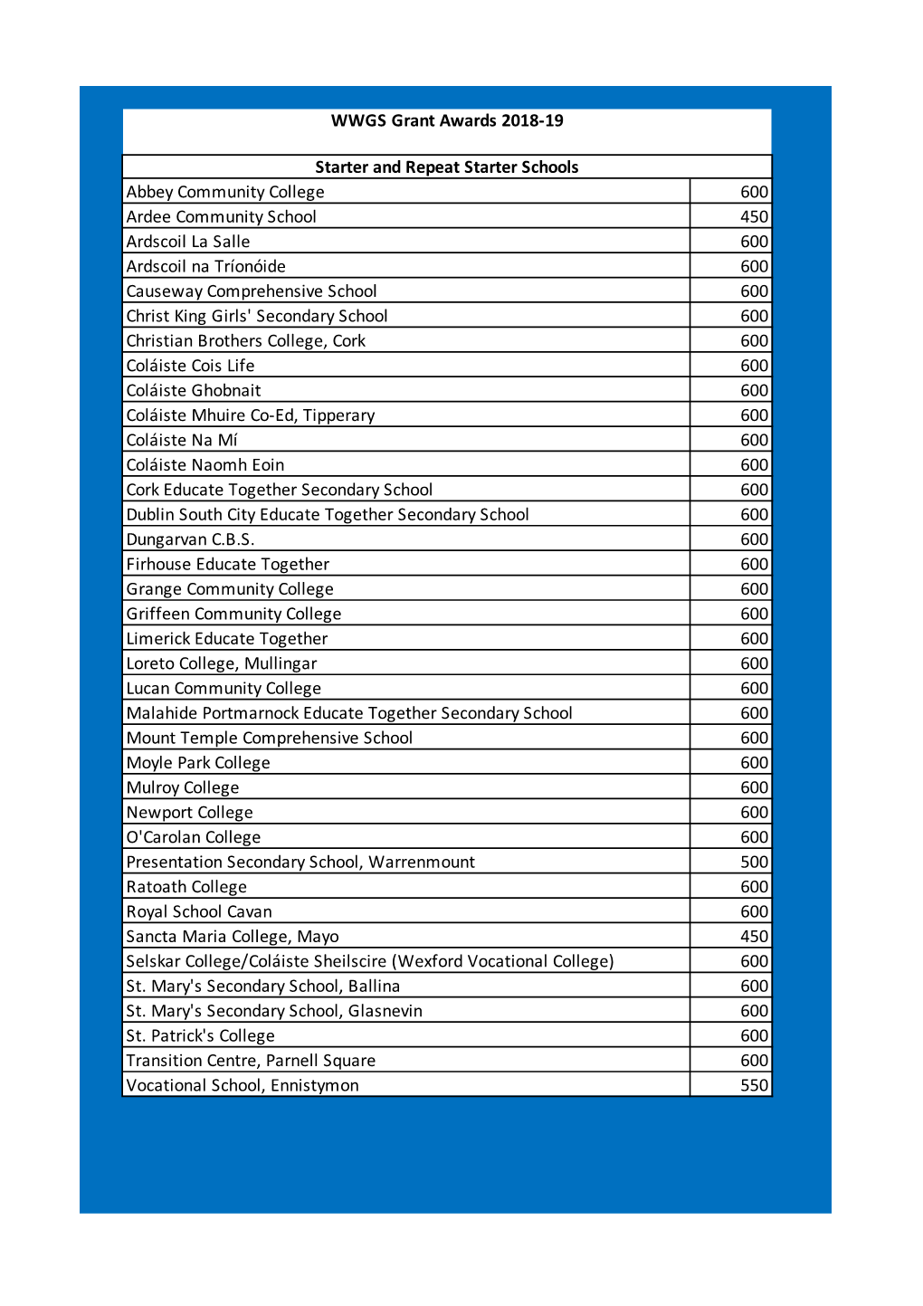 WWGS Grant Awards 2018-19