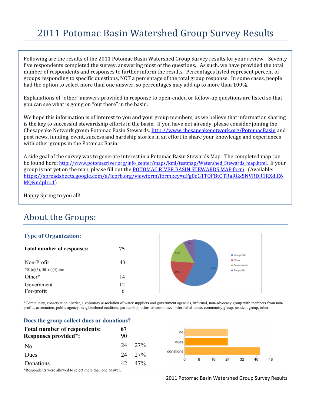 2011 Potomac Basin Watershed Group Survey Results