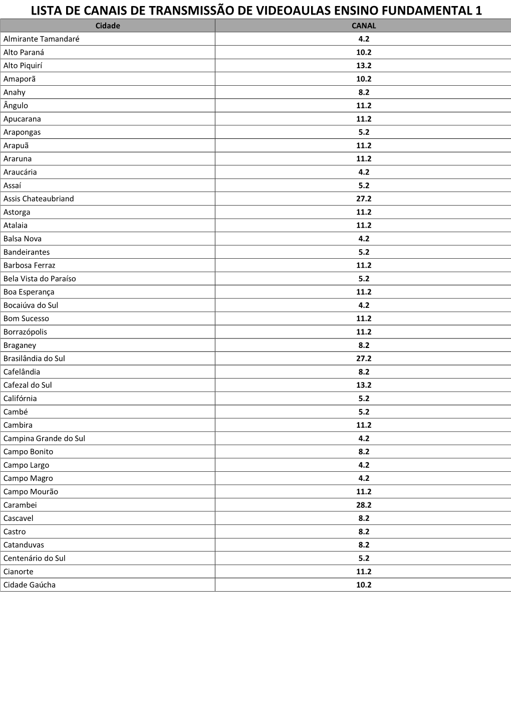 Lista De Canais De Transmissão De Videoaulas