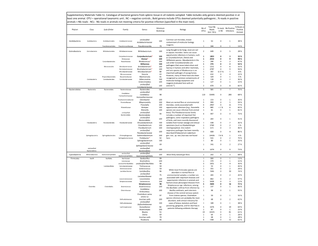 Table S1 16S OTU Catalogue V10.Xlsx