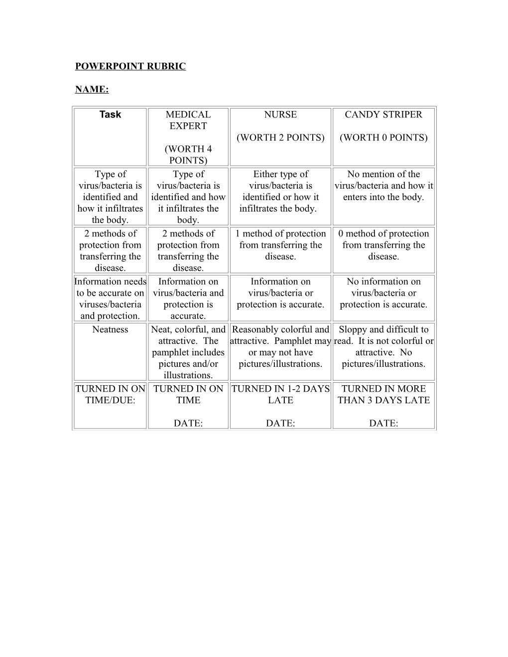 Powerpoint Rubric