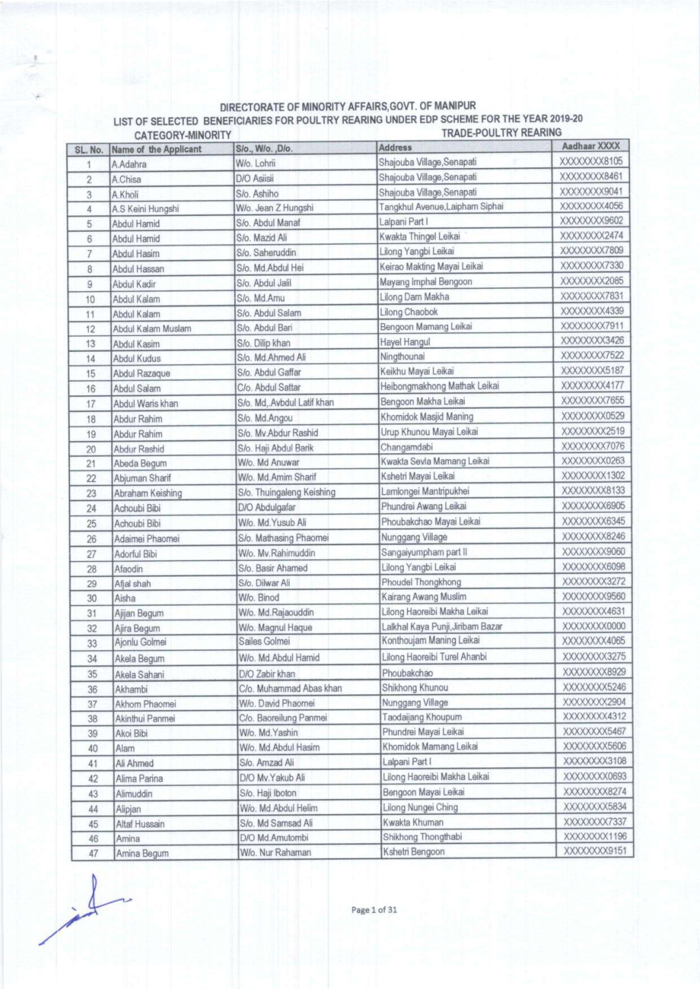 Beneficiaries List