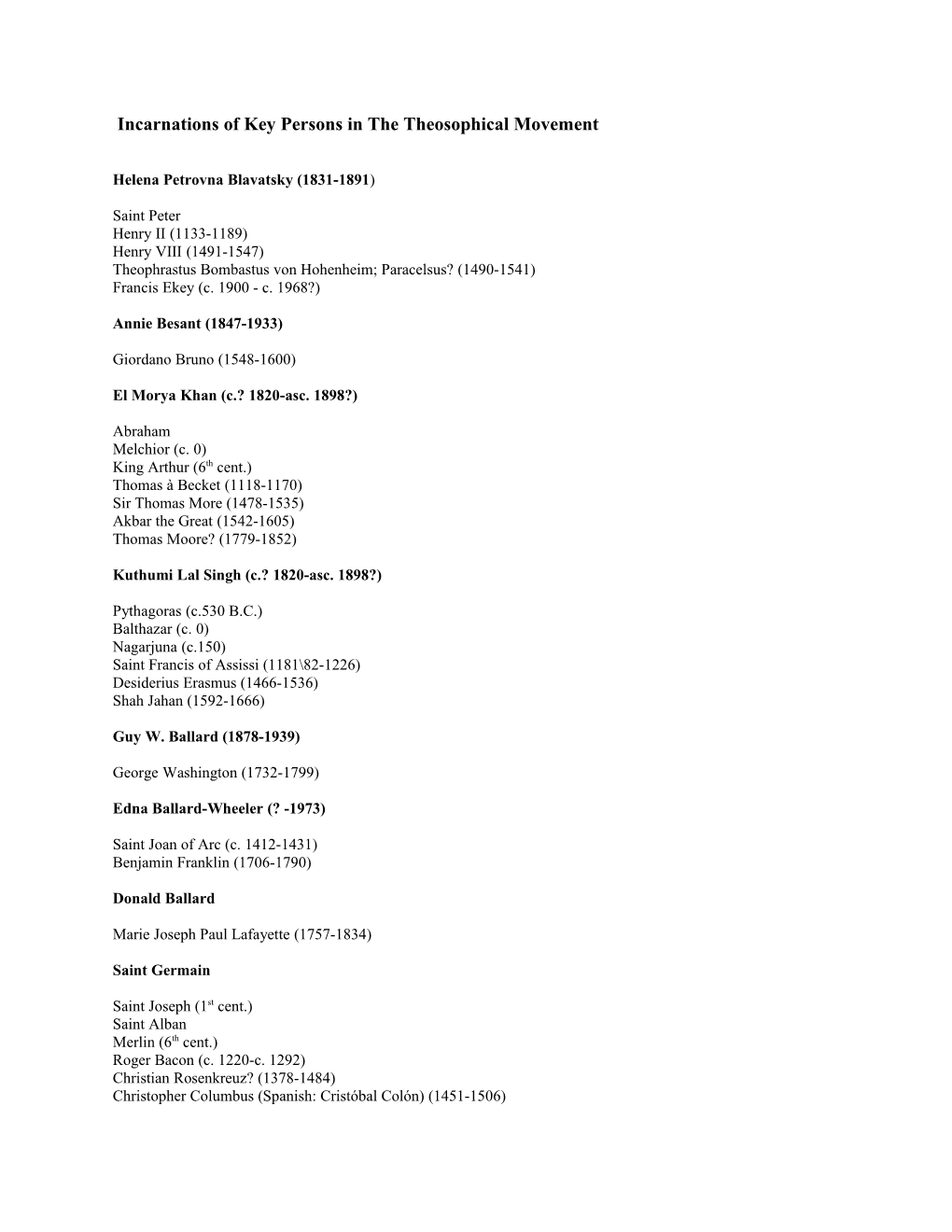 Incarnations of Key Persons in the Theosophical Movement