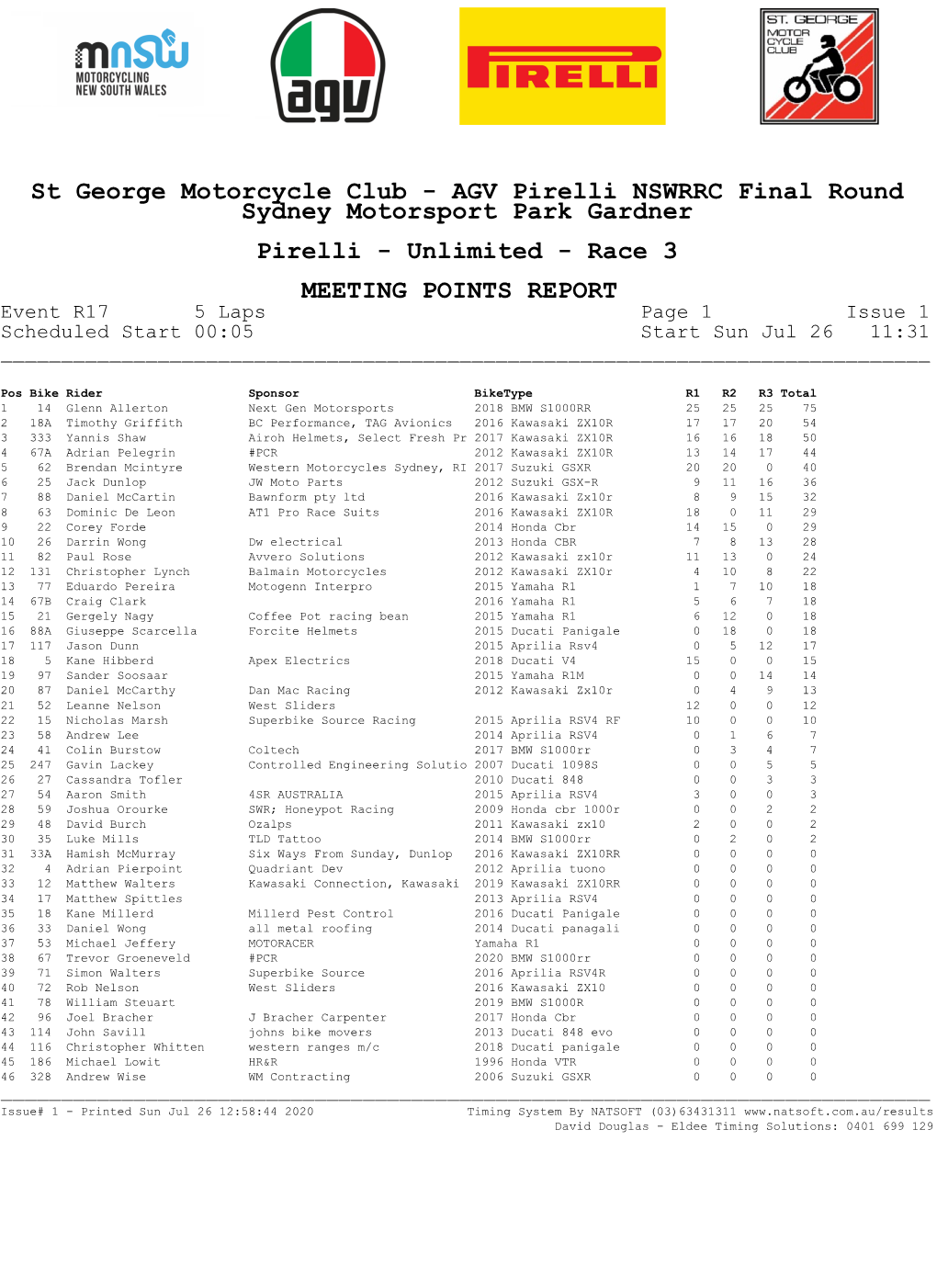 AGV Pirelli NSWRRC Final Round