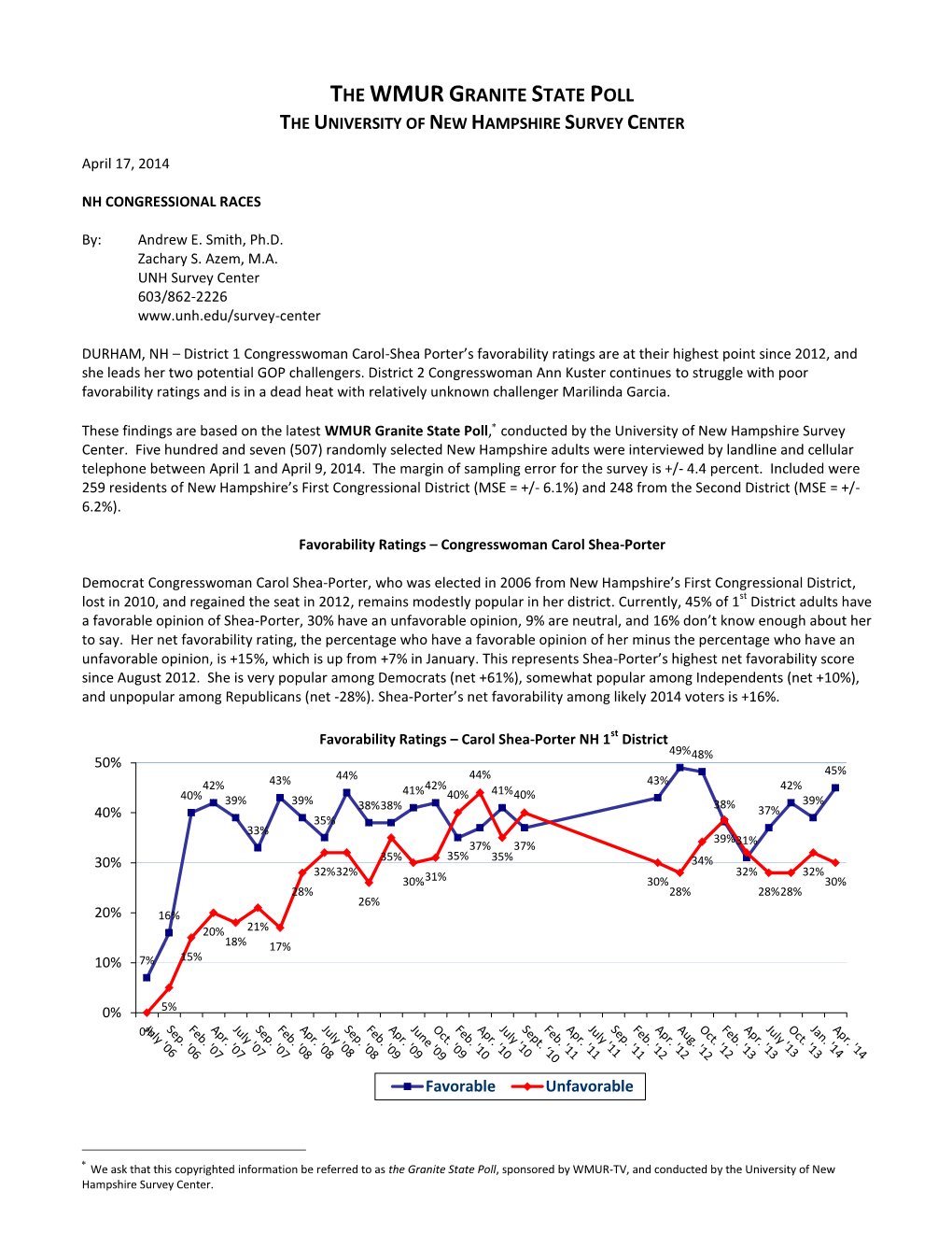 NH Congressional Races 4/17/14