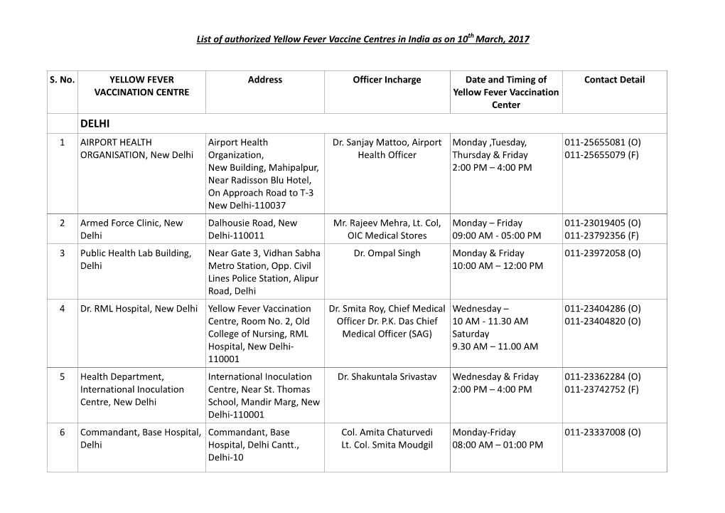 List of Authorised Yellow Fever Vaccination Centres