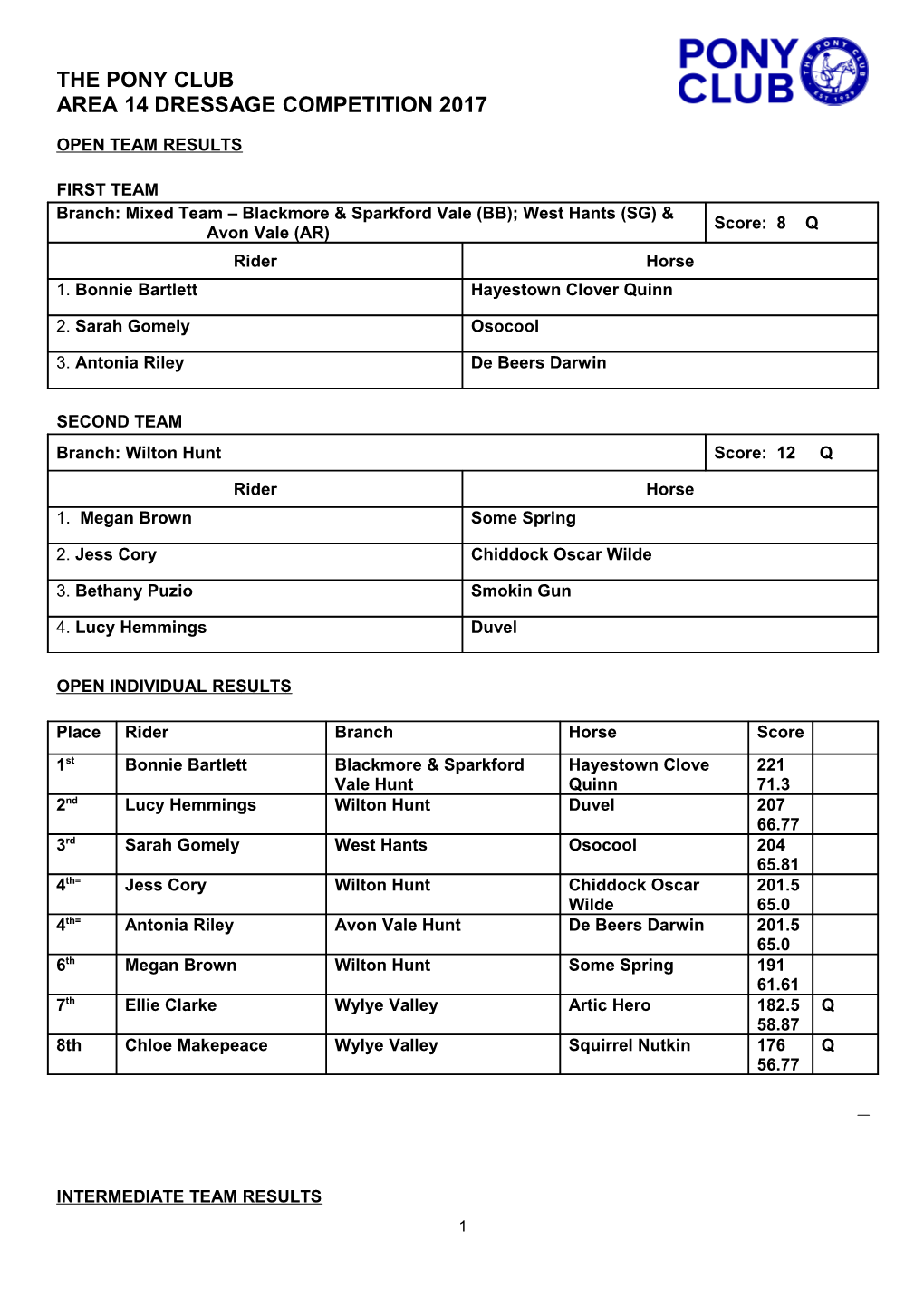 Area 14 Dressage Competition 2017