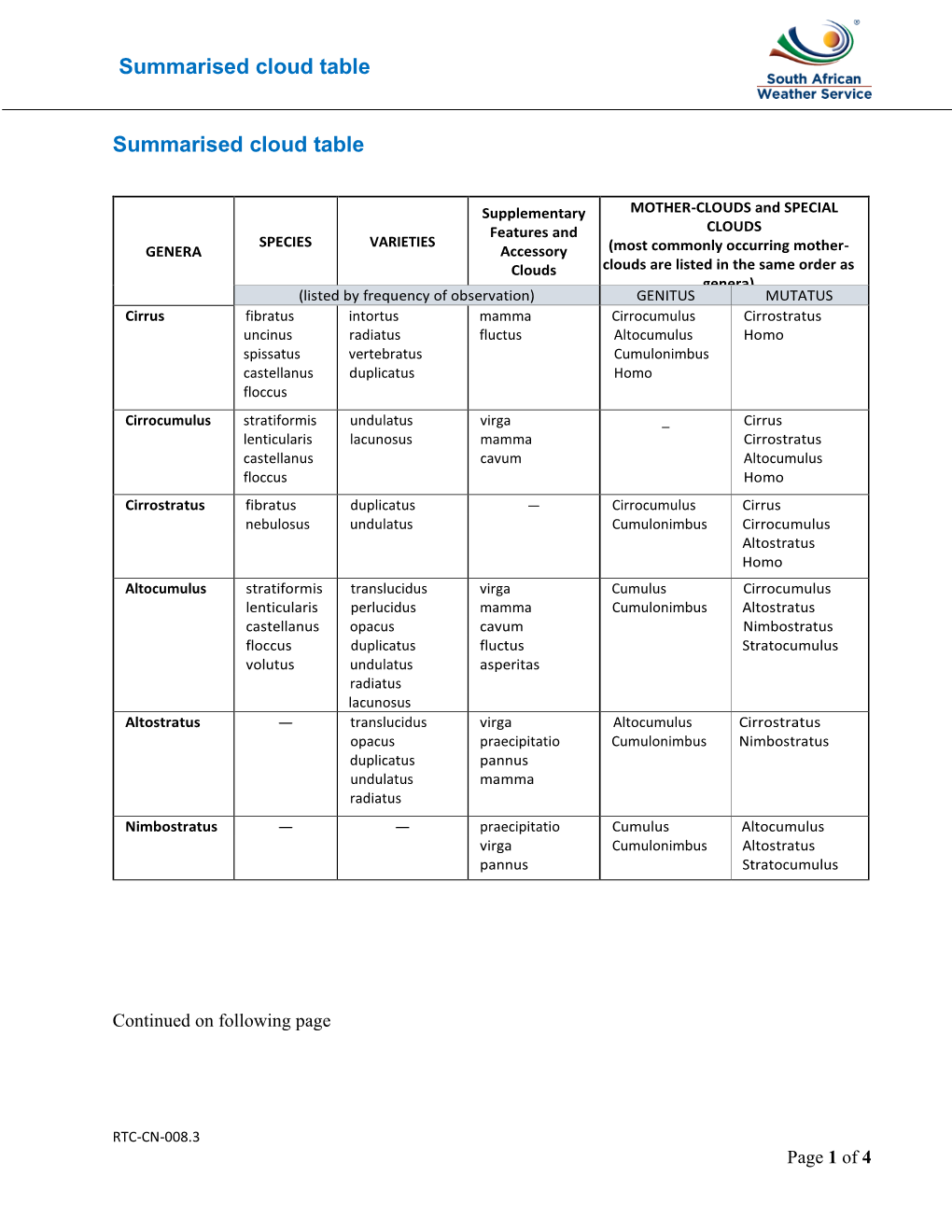 Summarised Cloud Table Summarised Cloud Table