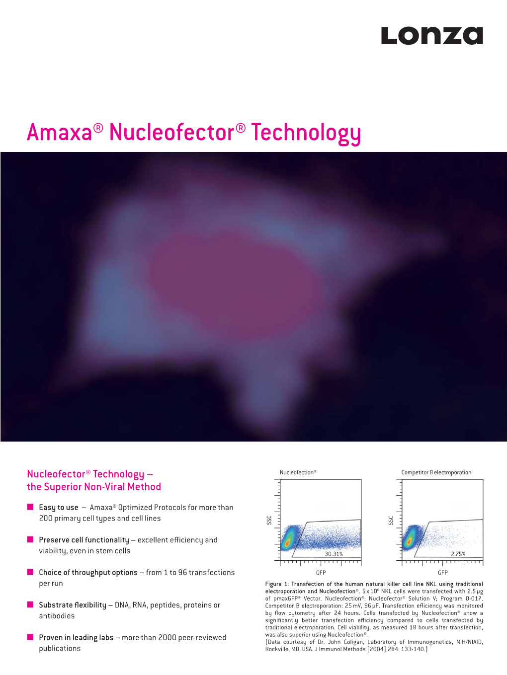 Nucleofector® Technology