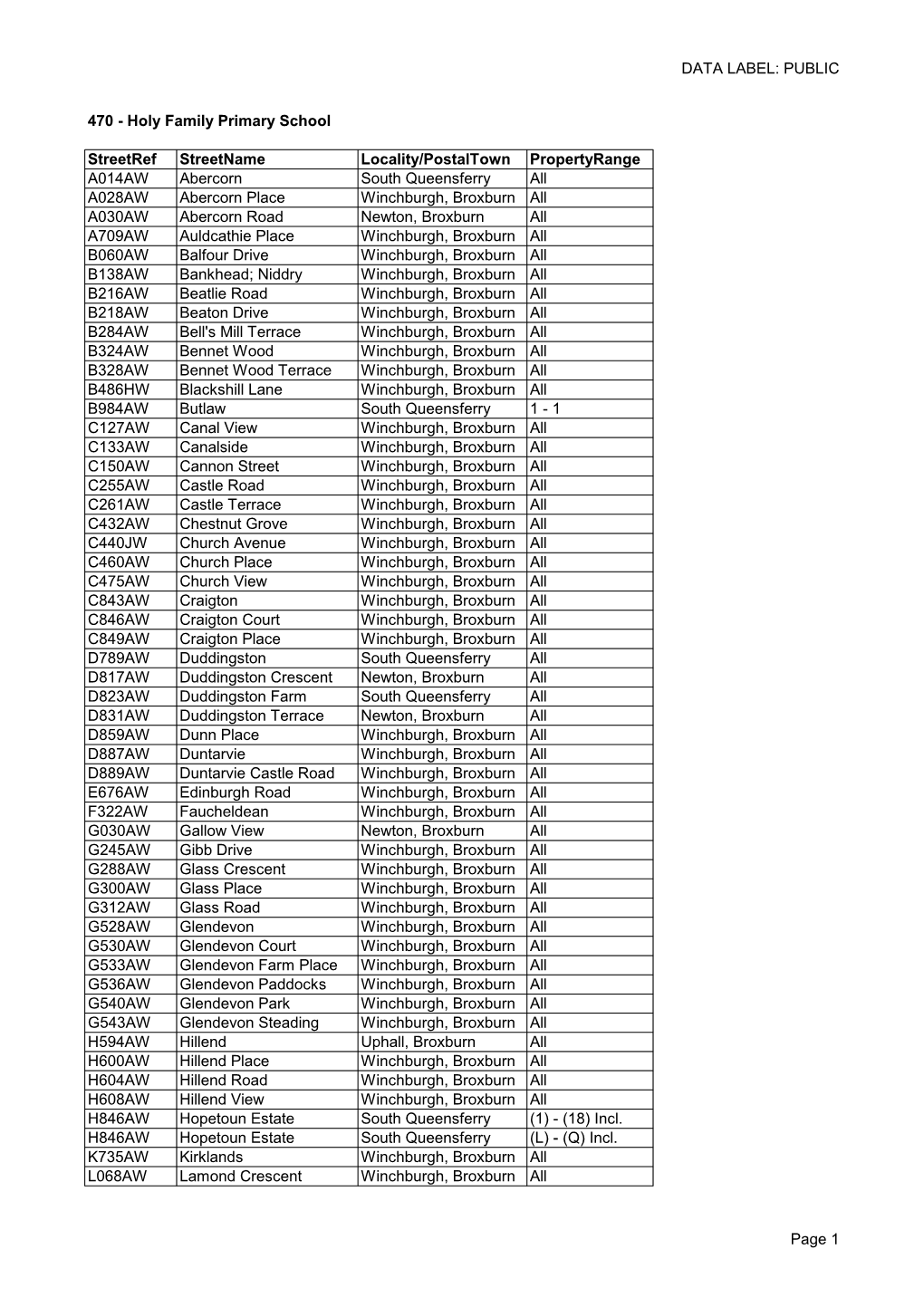 Holy Family Primary School Catchment Area Property Listing