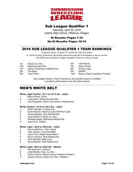 Sub League Qualifier 1 MEN's WHITE BELT