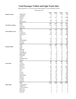 Used Car Sales