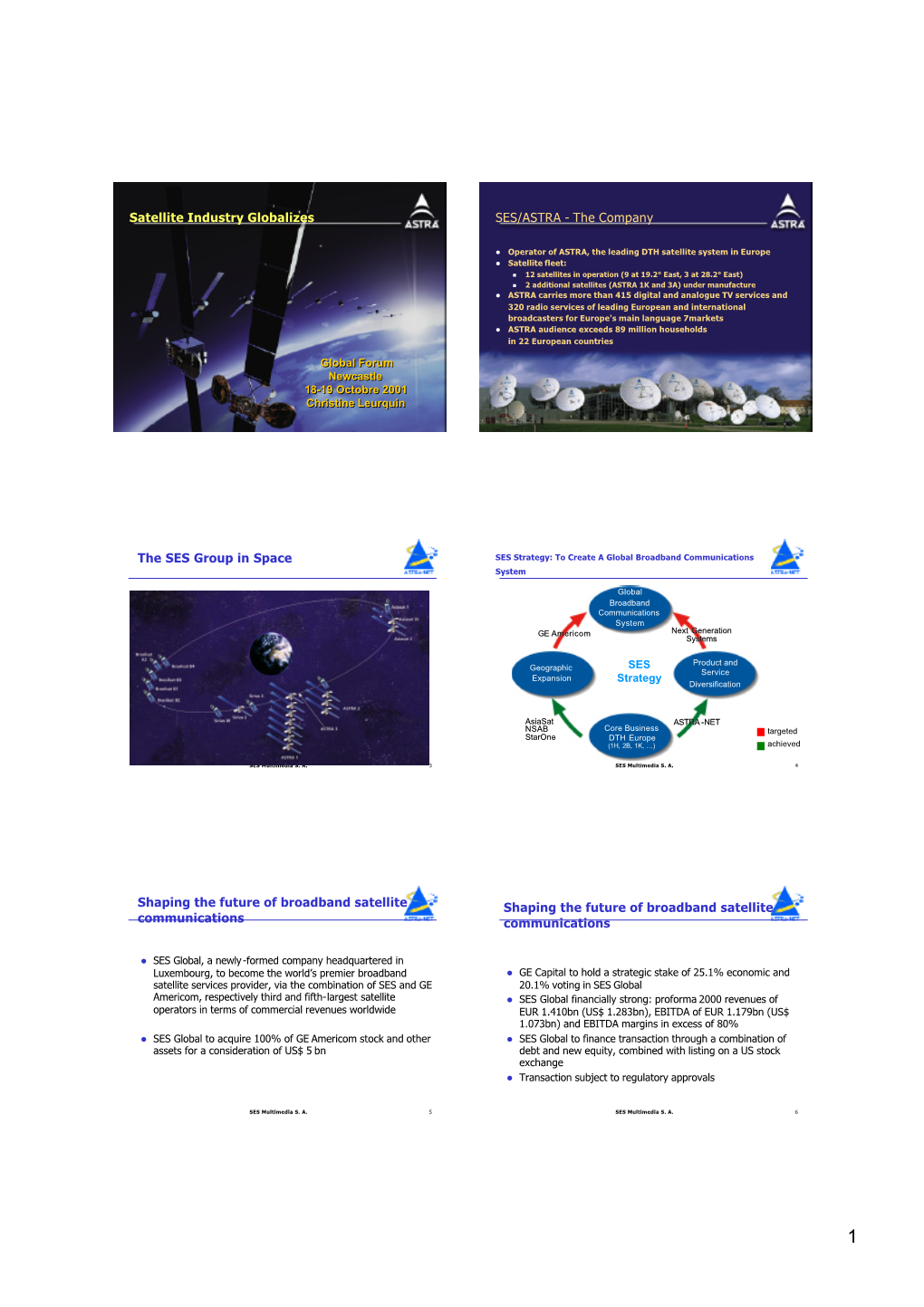 Satellite Industry Globalizes SES/ASTRA - the Company