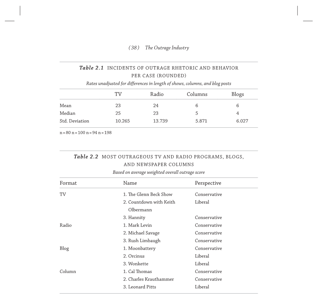 ( 38 ) the Outrage Industry