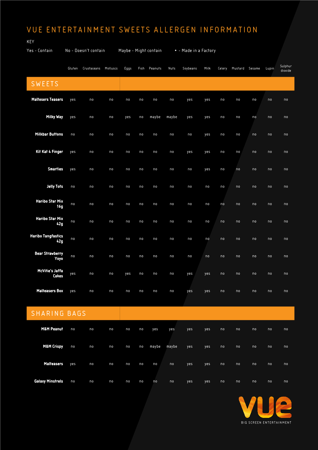 Vue Entertainment Sweets Allergen Information