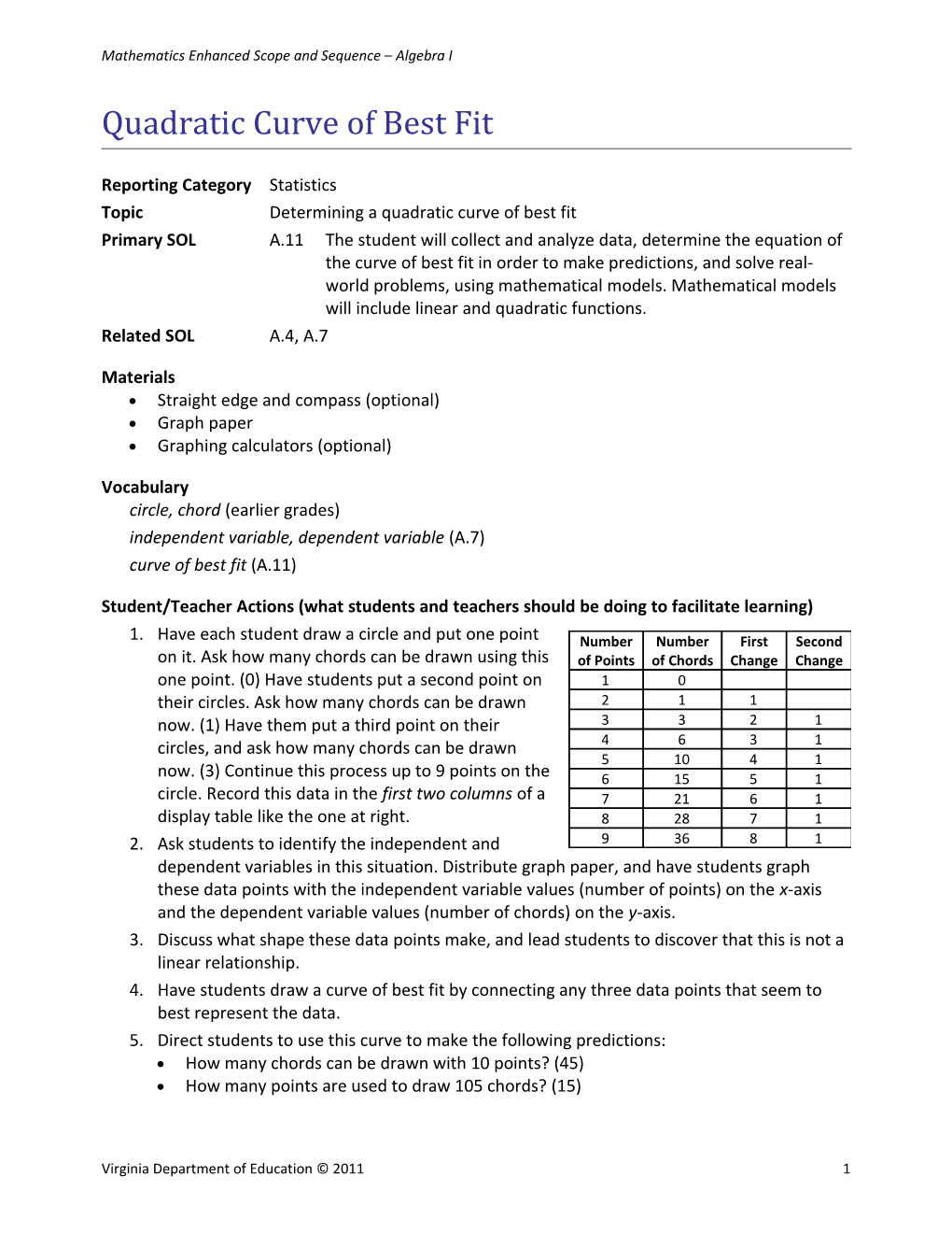 Mathematics Enhanced Scope and Sequence Algebra I s1