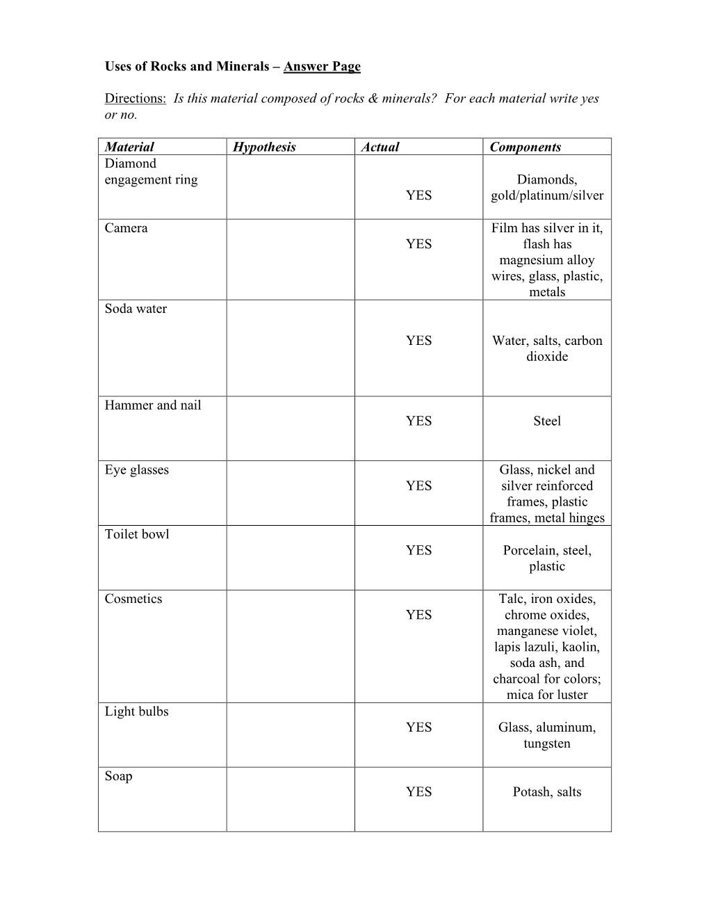 Rocks and Minerals Teacher Reference Pages